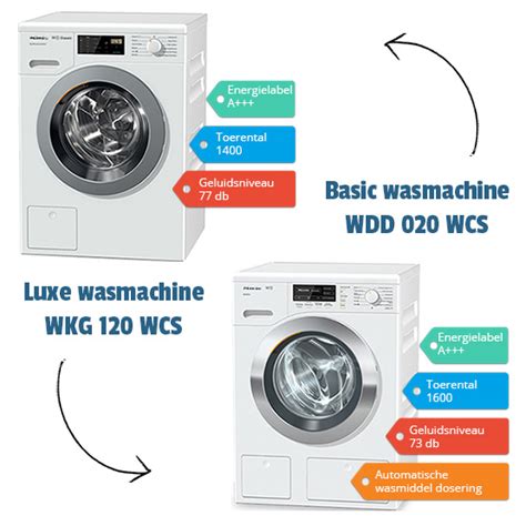 wasmachine in 3 termijnen betalen